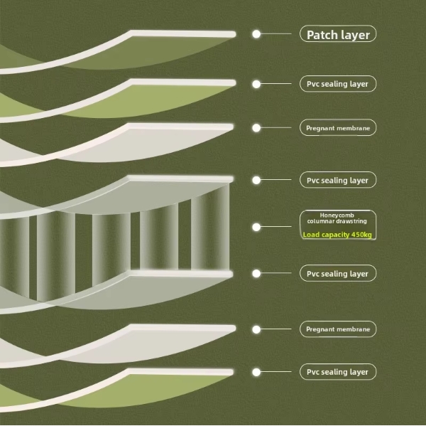 Intelligent Inflatable Mattress